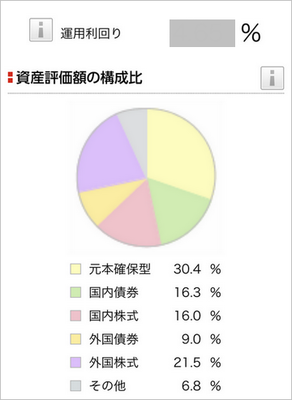 運用編 企業型確定拠出年金 おすすめ注力ポイント 企業型確定拠出年金 運用考察ブログ