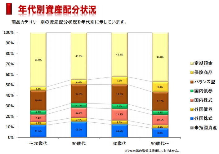 2021年2月末データ_運用割合